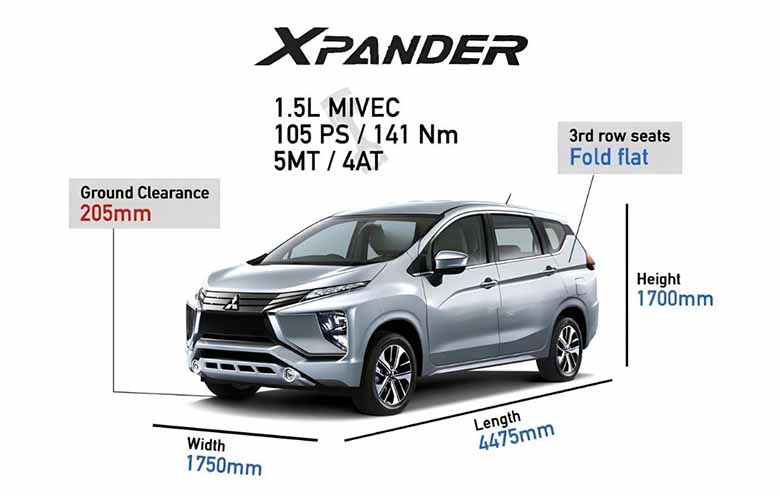 Kích thước xe Xpander: Đánh giá Ưu & Nhược Điểm của xe Mitsubishi Xpander