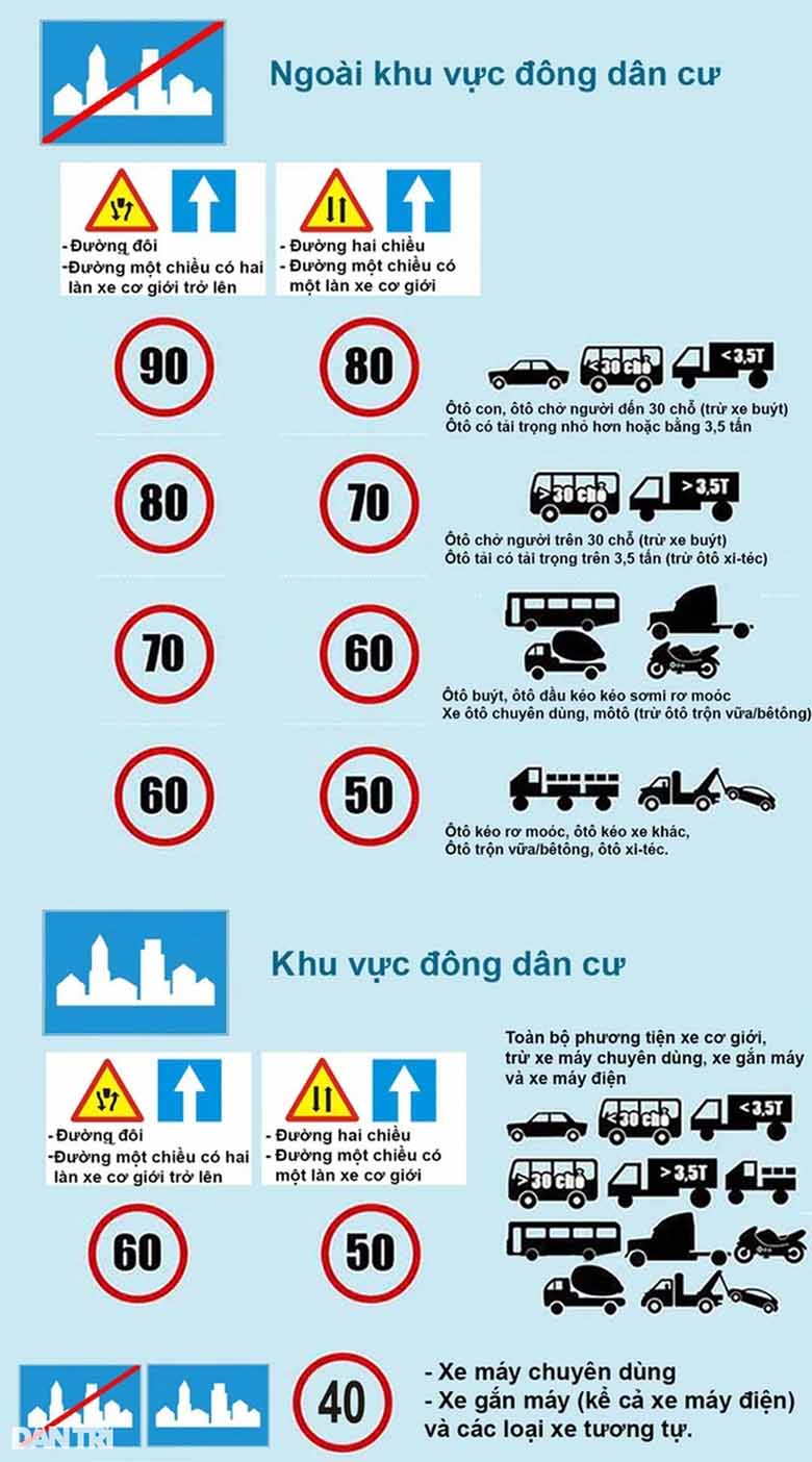 [Bật Mí] Ô tô chạy quá tốc độ bị phạt bao nhiêu?