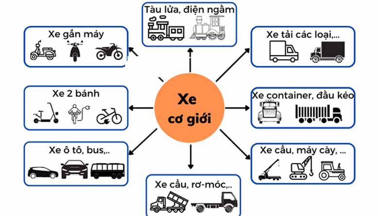 Xe cơ giới là gì? Giới hạn tốc độ mà xe cơ giới khi tham gia giao thông