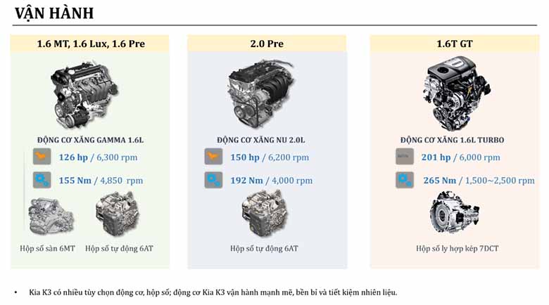 Kích thước Kia K3 2022: Đủ "chất" để chinh phục bạn?