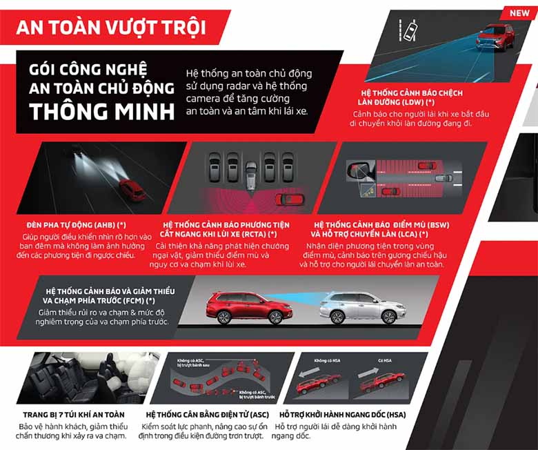 Kích thước xe Mitsubishi Outlander: Đánh giá chi tiết từng thông số từ A-Z