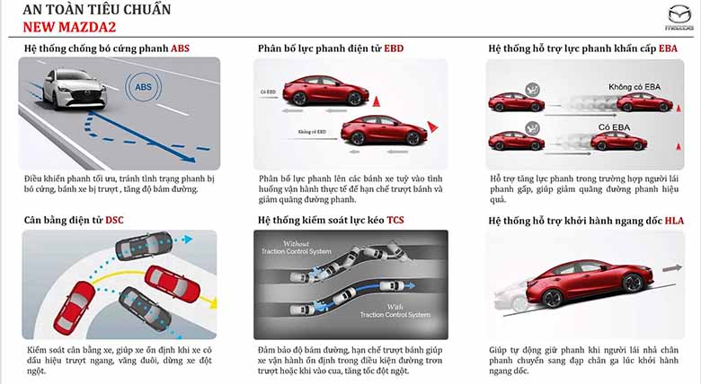 Kích thước xe Mazda 2: Kích thước hoàn hảo cho gia đình nhỏ