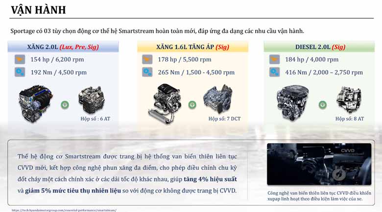 Kích Thước Kia Sportage 2022: Sự Khác Biệt Tạo Nên Đẳng Cấp