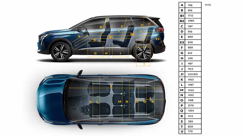 Kích thước xe Peugeot 5008: Ưu và nhược điểm nên biết!