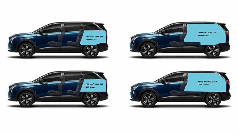 Kích thước xe Peugeot 5008: Ưu và nhược điểm nên biết!