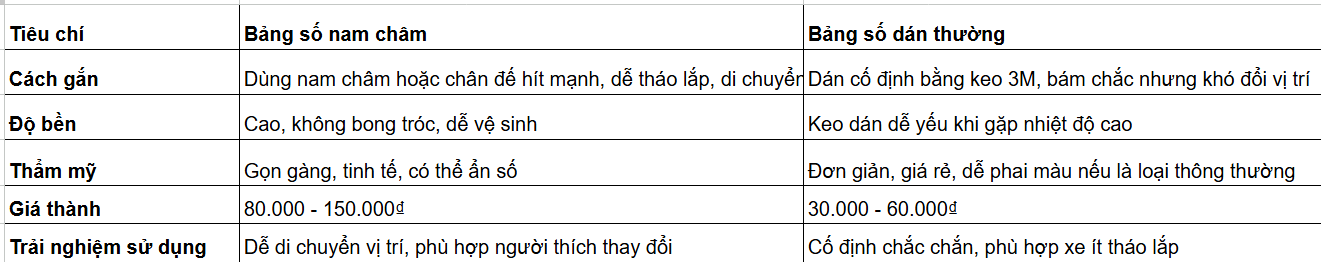 Bảng Số Điện Thoại Ô tÔ
